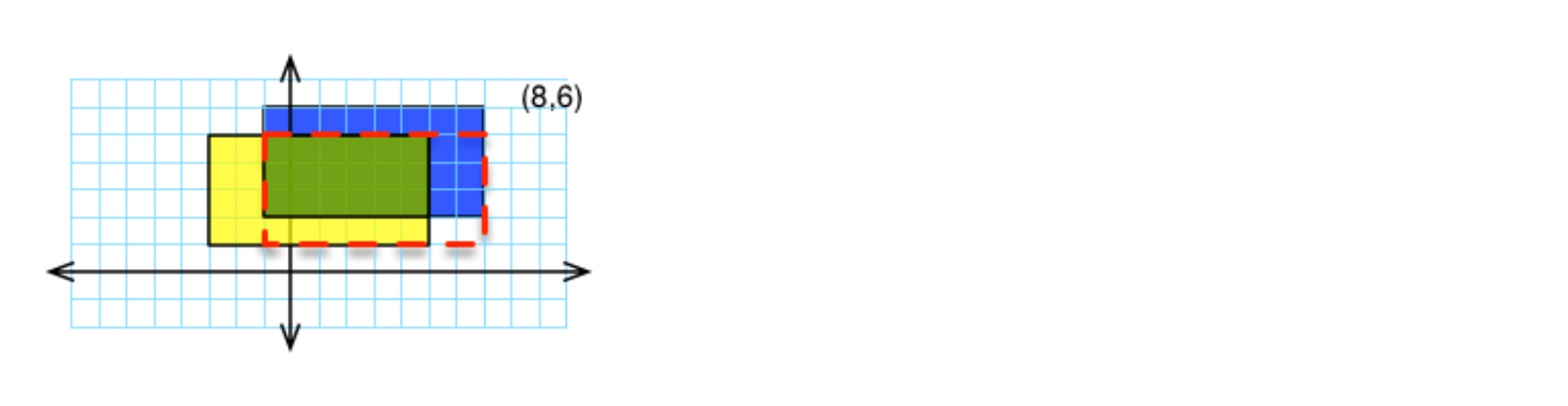 使用错误的算法得到错误的实例