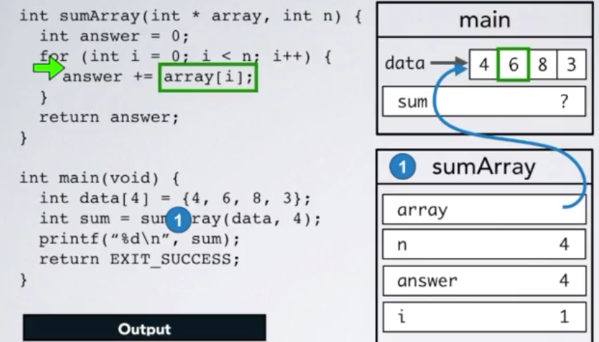 Array Access with Pointer Indexing