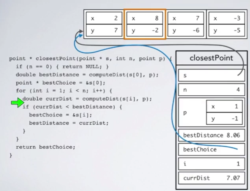 Closest Point Step-Through