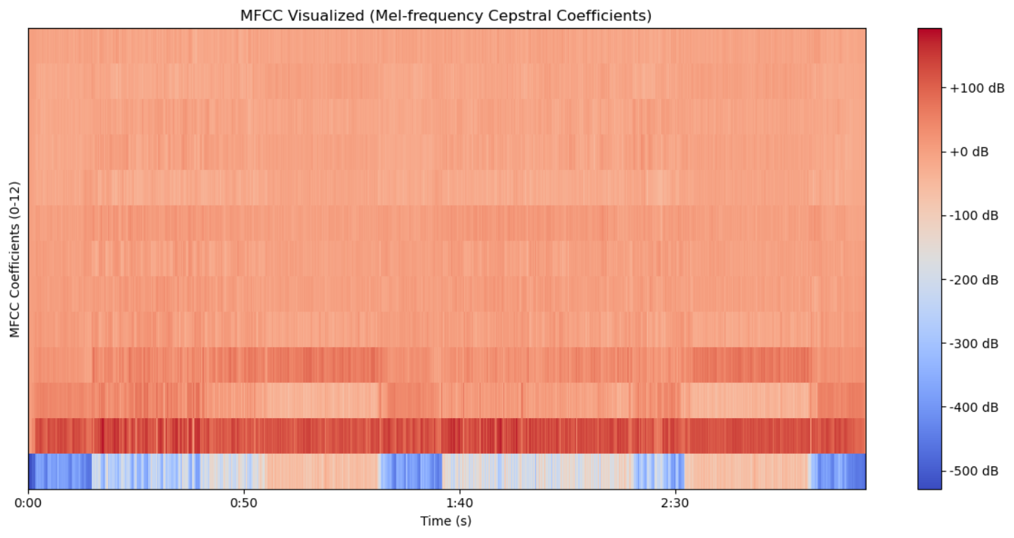 librosa绘制MFCC结果图