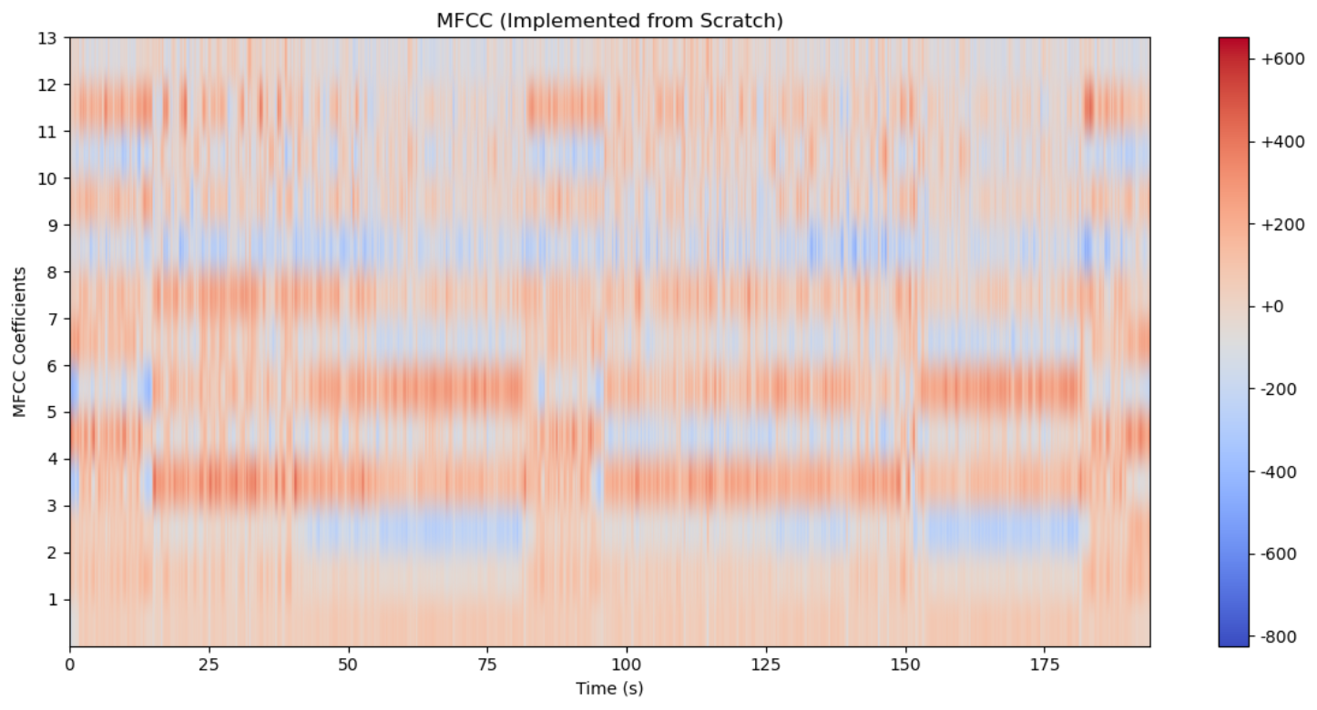 MFCC手动实现