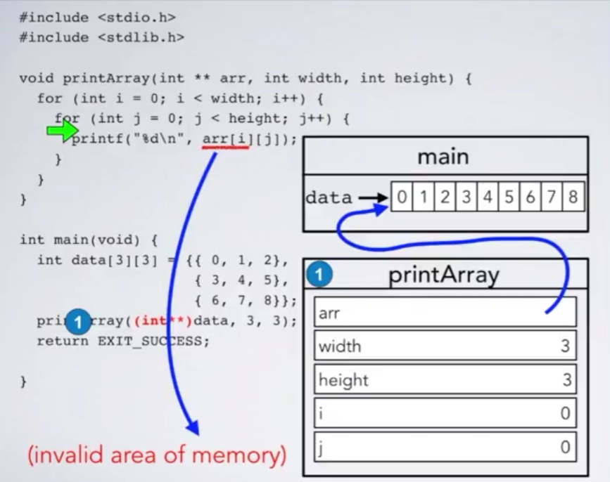 Incompatibility of different matrix