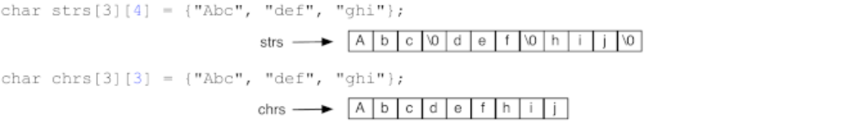 initializing array of strings